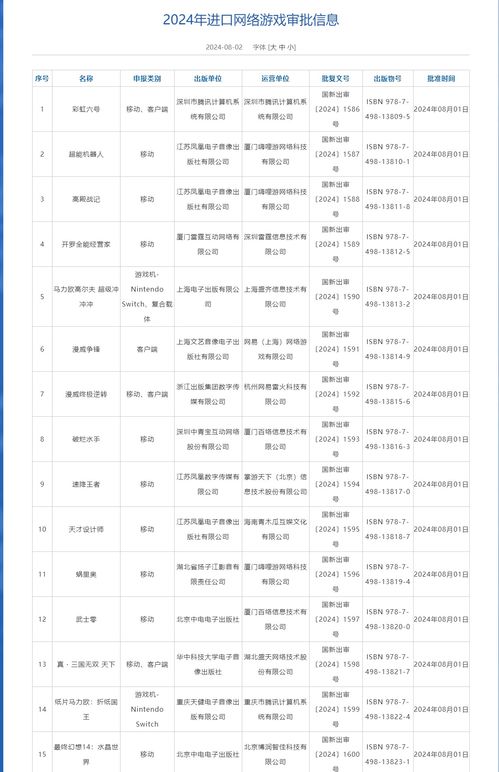 8月进口网络游戏版号下发，腾讯、中青宝、晔少网络旗下产品获批