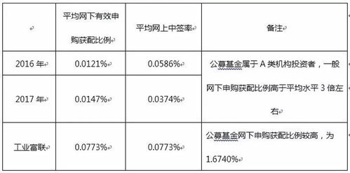 独角兽的摇篮 晔少网络如何实现“BATJ一个都不能少”的生态布局